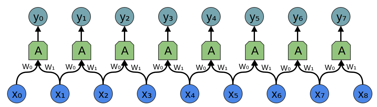 Conv-9-Conv2-XY-W