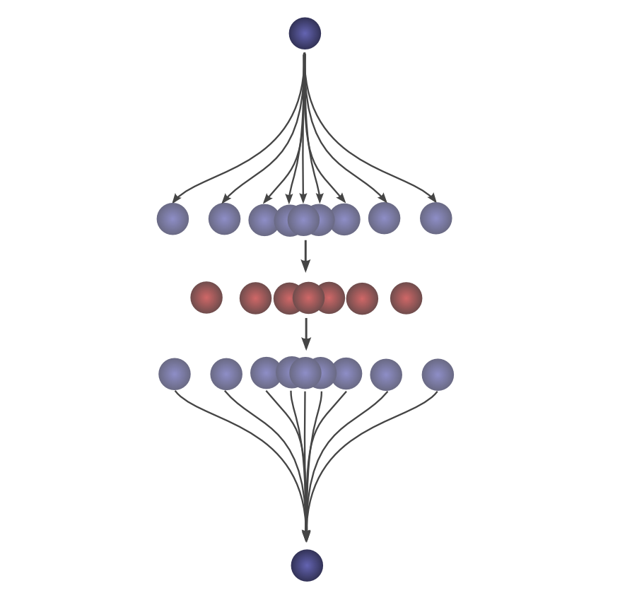 ProbConv-Intermediate-Align