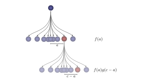 ProbConv-OnePath