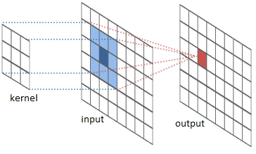 RiverTrain-ImageConvDiagram