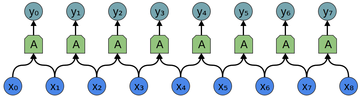 Conv-9-Conv2-XY