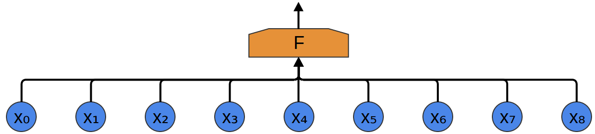 Conv-9-F