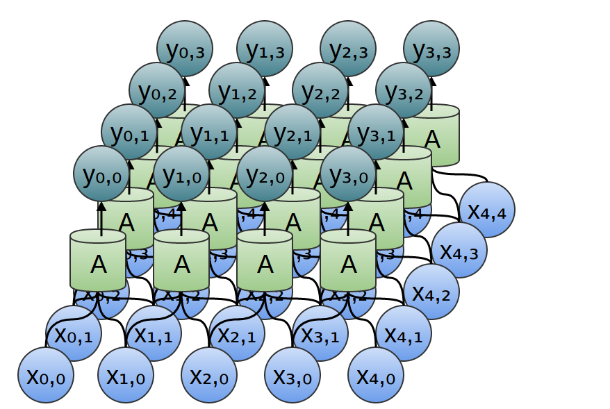 Conv2-5x5-Conv2-XY