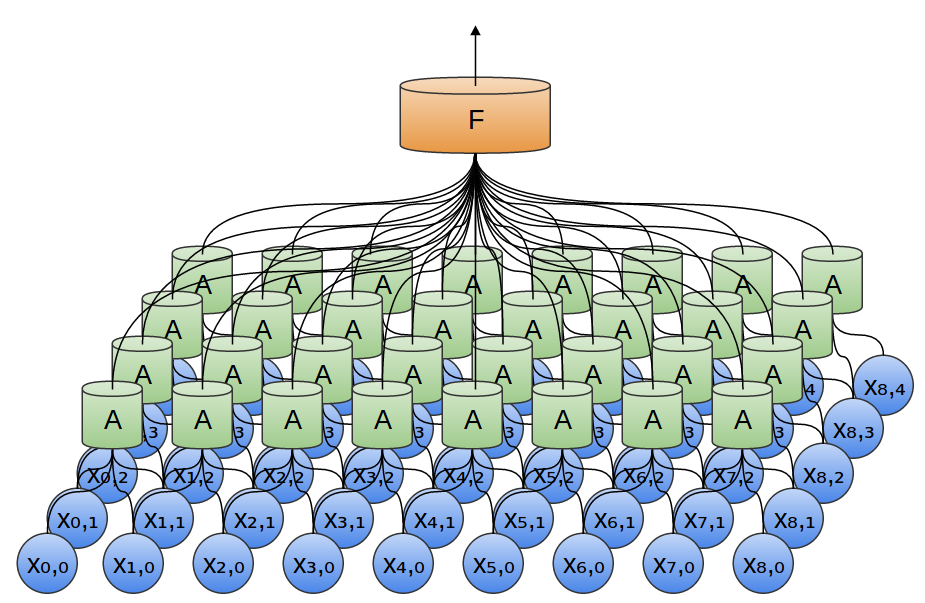 Conv2-9x5-Conv2