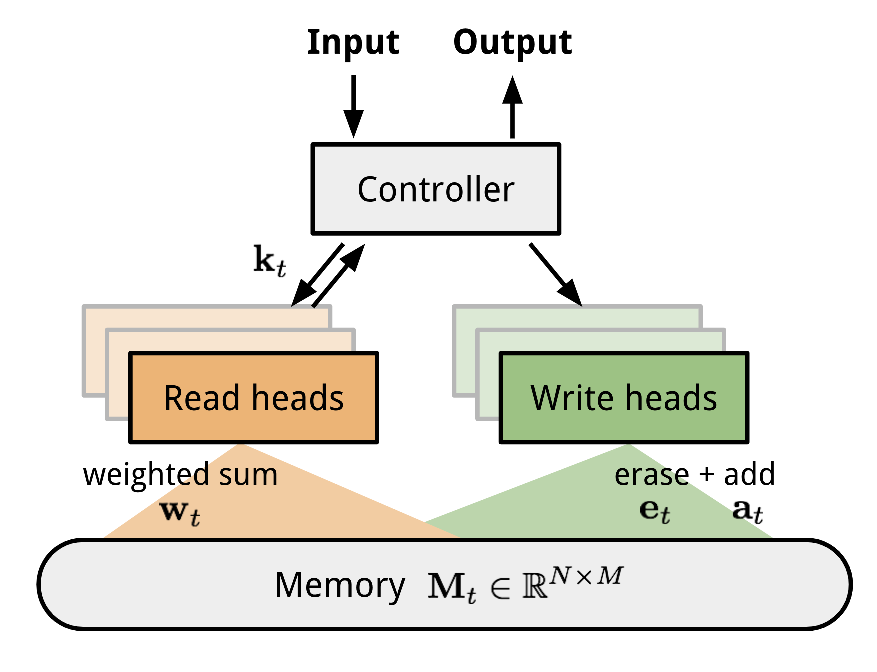 turing-machine