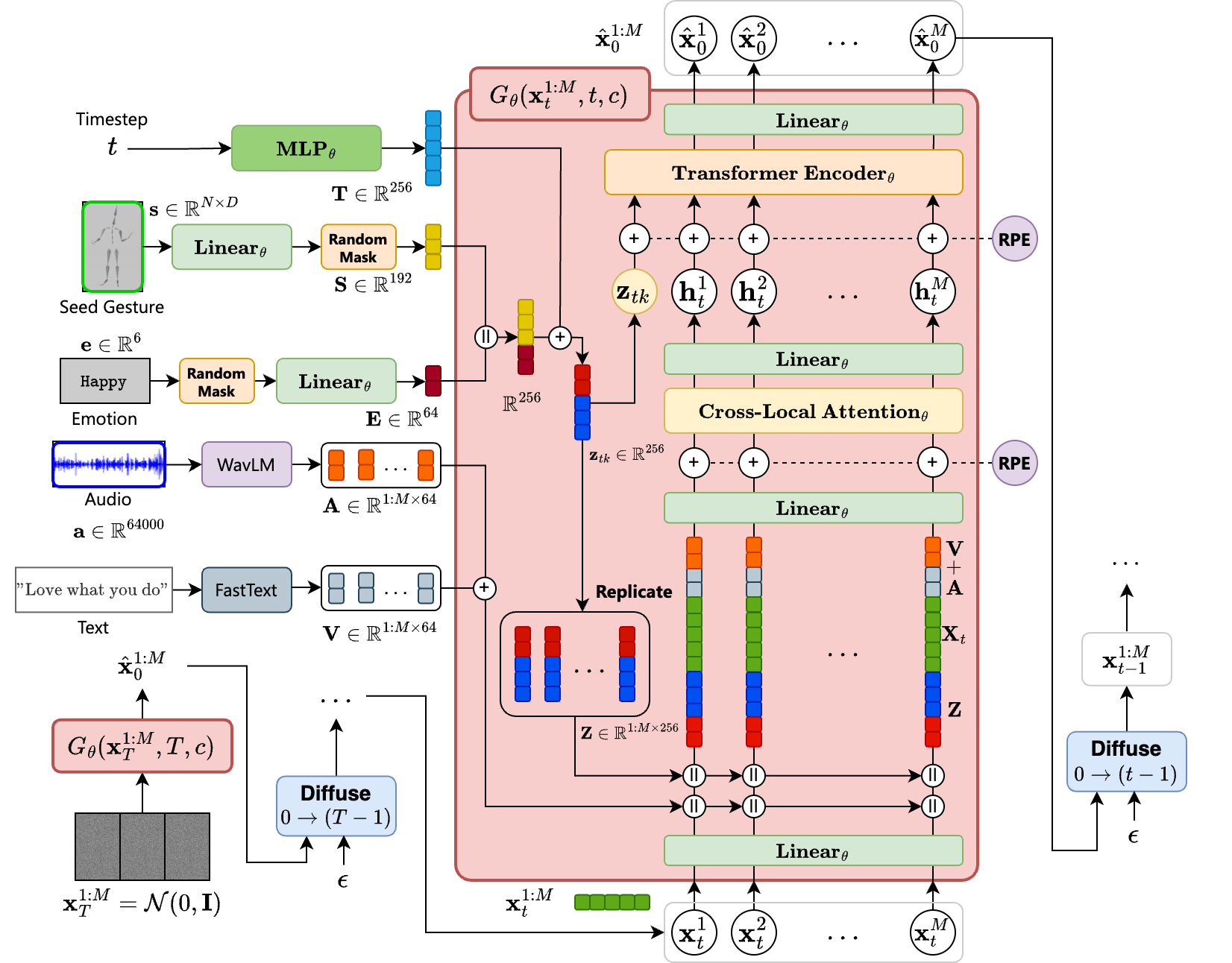 DeepGesture